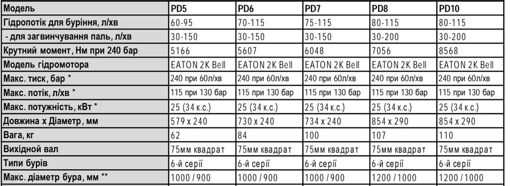 Гидробур DIGGA / Гидробур для экскаватора, спецтехники / Буровой шнек