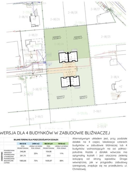 Kameralna Inwestycja Dla Dewelopera Lub Wymarzony Dom | Przy Łodzi