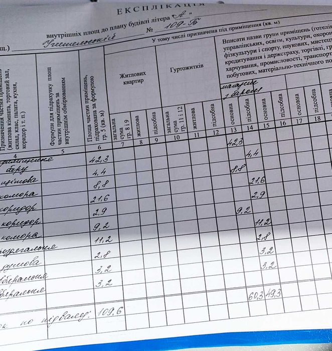 Приміщення під МАГАЗИН з КАФЕ-БАРОМ по вул. Учительській (Садгора)