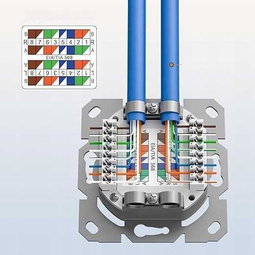 FGB gniazdo sieciowe CAT6A 2×RJ45 puszka