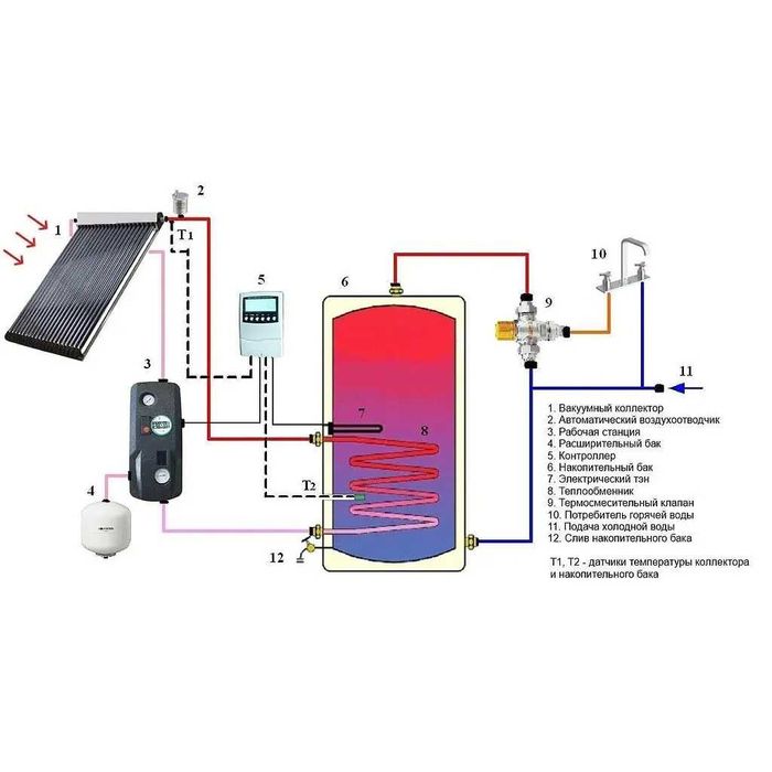Всесезонная гелиосистема Altek нагрев воды от солнца, комплект 300л