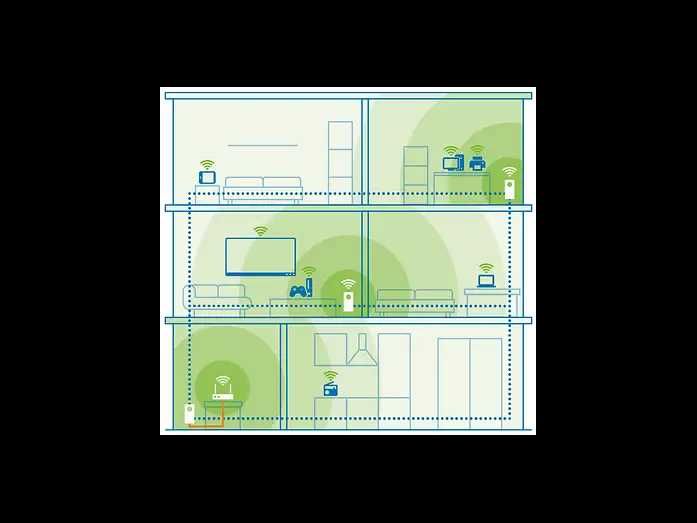 Devolo Magic 2 Wifi Next Multiroom Kit