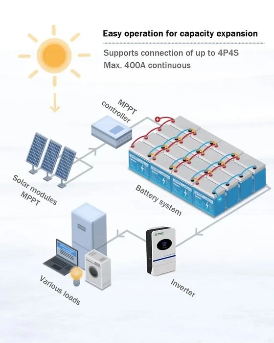 Акумулятор LiFePO4 12V/100AH Dipower