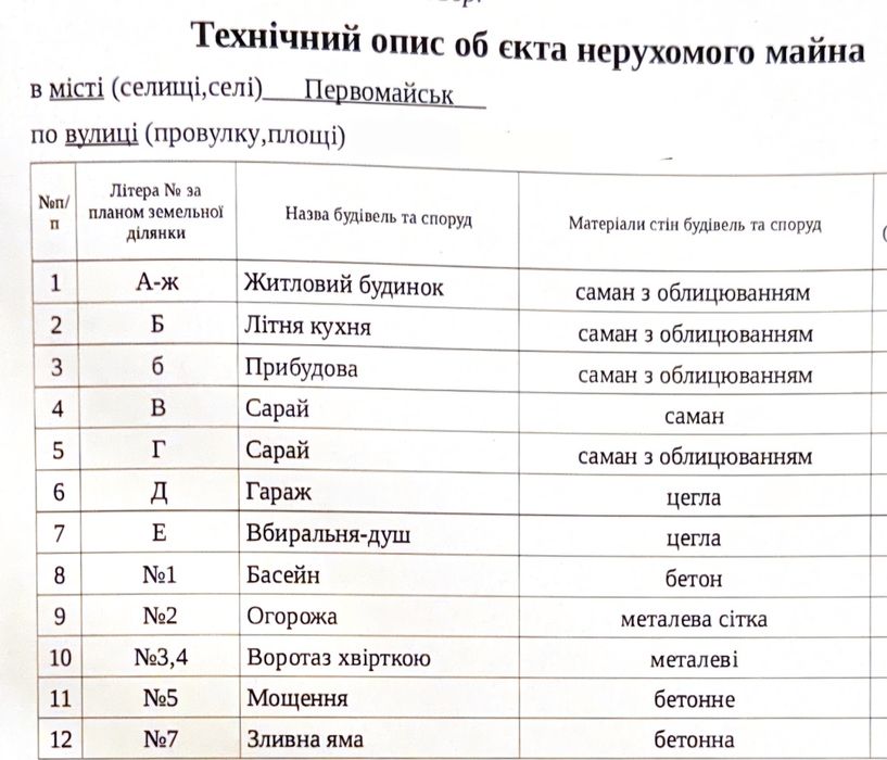 Продам будинок,район "Блоква",міська лікарня.