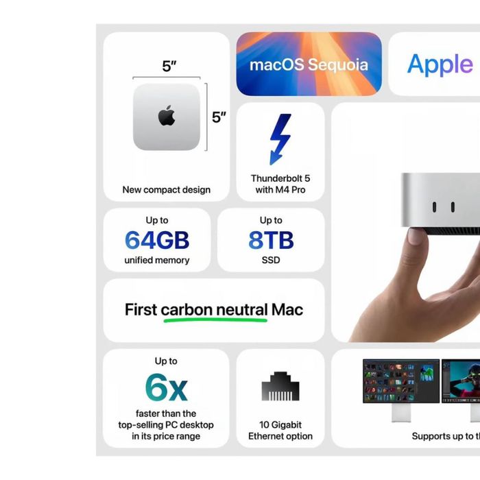 Mac Mini M4 16GB/512GB | 24GB/512GB | 24GB/1TB