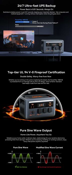 Зарядна станція Oscal Powermax 1800SE 1024Wh LiFePO4