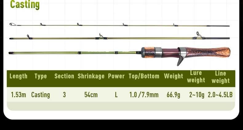 Кастинговый спиннинг KINGDOM TRAVEL STREAM KING 1.53м 2-10г