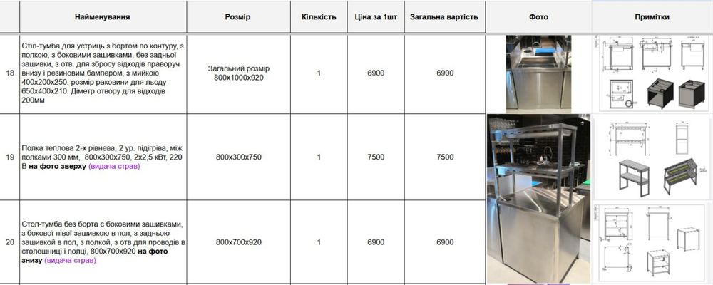 Стіл нержавійка, меблі з нержавійки, нержавійка стелаж.

Більше 20