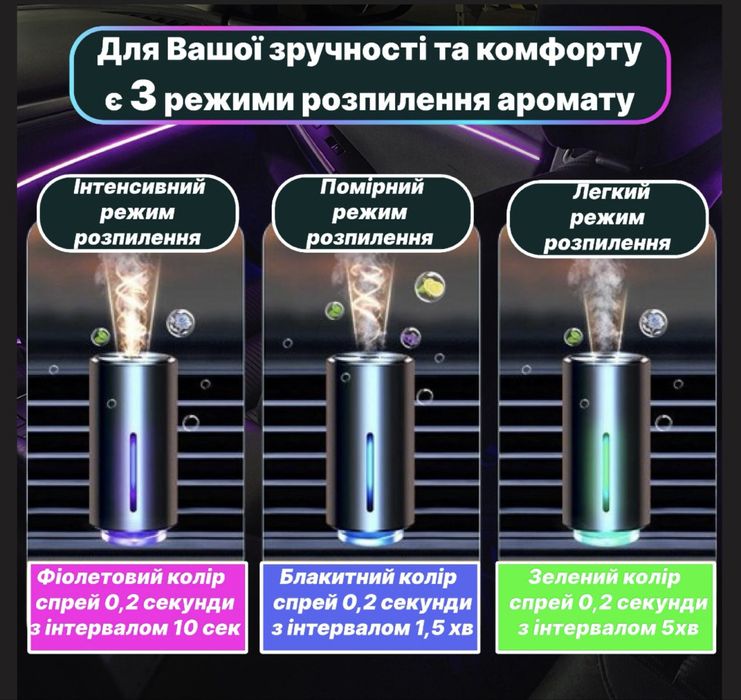 Ароматизатор в авто