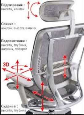 Кресло офисное Expert Spring для руководителя эргономичное