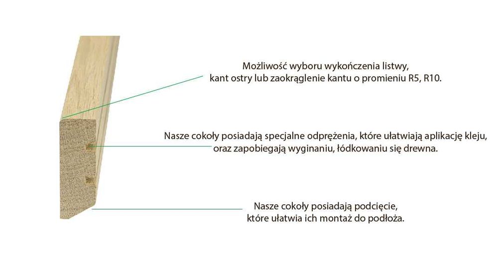 Listwy i cokoły przypodłogowe lite, fornirowane , mdf .