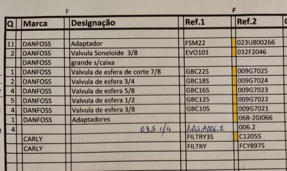 Material (AVAC)  de frio