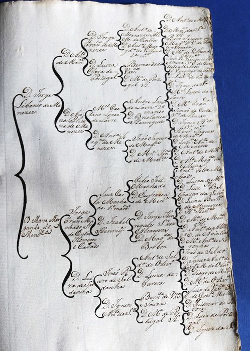 Comendadores de Achete Santarém Ordem de Cristo sXVIII