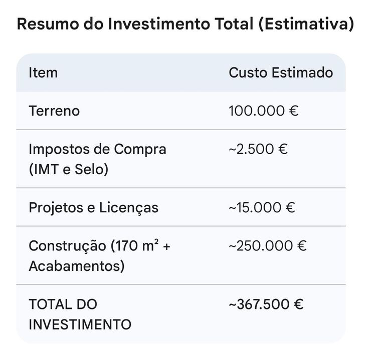 Vendo terreno urbano Fernão Ferro