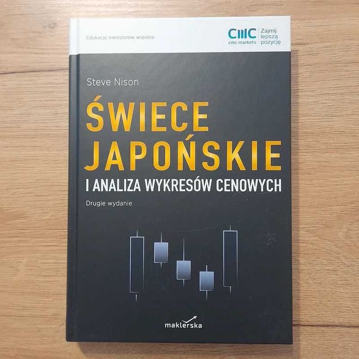 Świece japońskie Nison