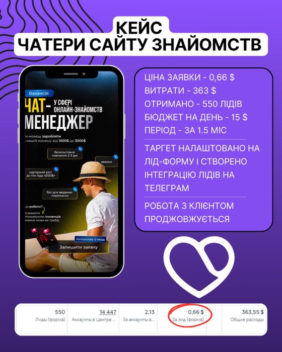 Професійна Таргетована реклама | Таргетолог