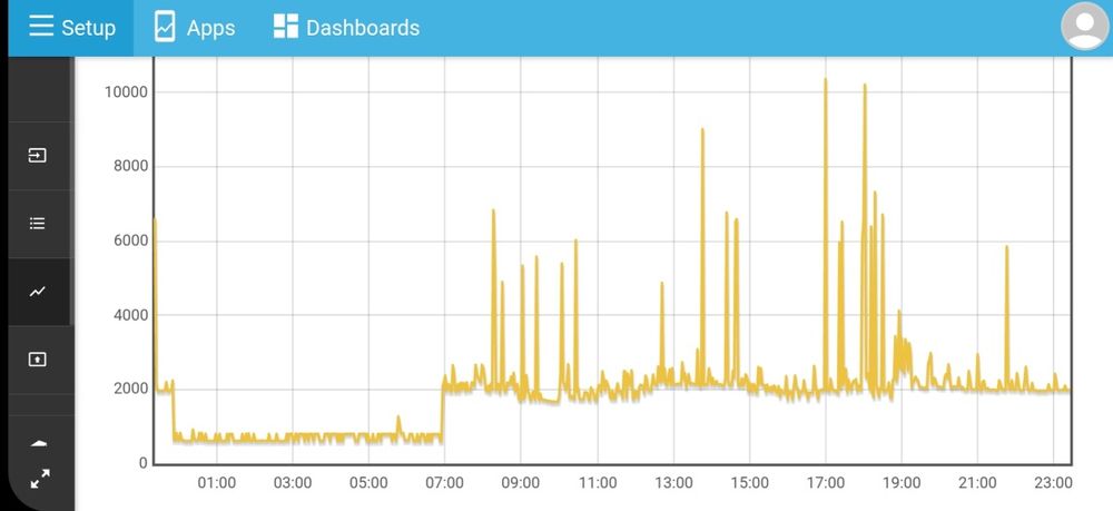 MiniHAN WIFI V2  - Medir consumo e produção electrica Home Assistant