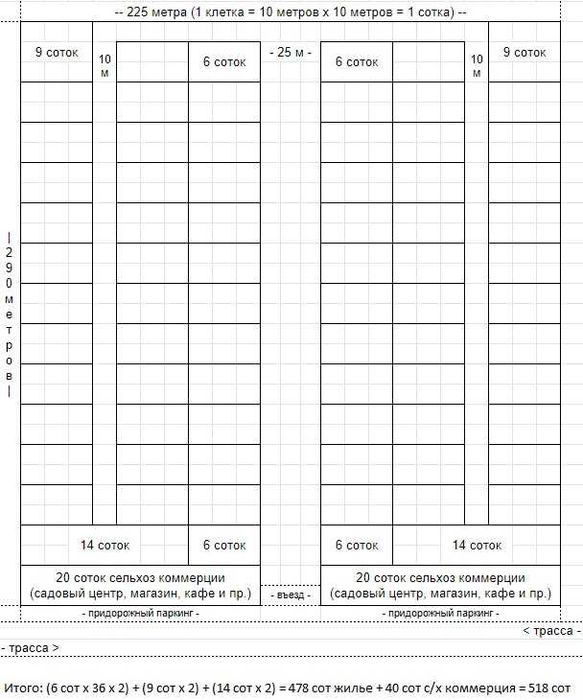 Фасад земля 6.6га строительство домов или теплицы Колонщина-Маковище