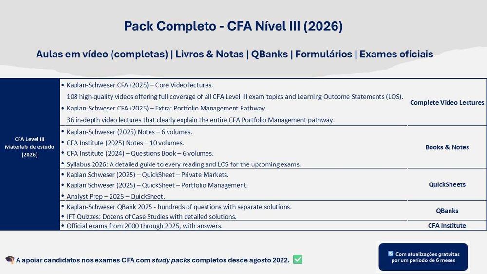 CFA Level III 2026 – Study Pack + Kaplan Schweser Premium