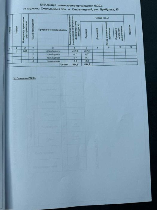 Продаж приміщення в круті локації.