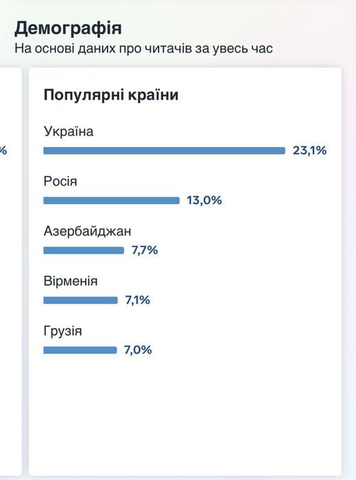 Facebook-сторінка з жіночою аудиторією — 400+ тис підписників
