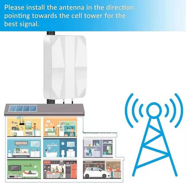 Зовнішня панельна антена 4G LTE 5G, спрямована антена Mimo 700-2700 | 3300-3800 MHz, до 12 дБі,роз'єм TS9 SMA