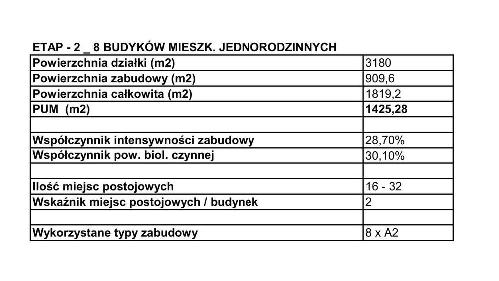 Działka 31,8 arów Rączna, działka budowlana - Widok 4