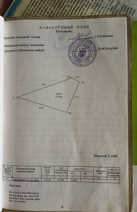 Земля (80сот+50сот) з будинком у Чернігівському районі
