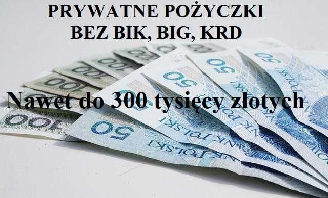 Pożyczki bez BIK, BIG, KRD