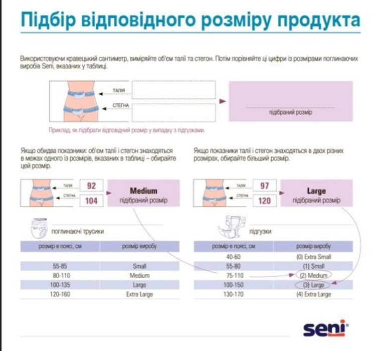 Памперси seni basic medium для дорослих