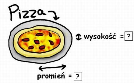 Matematyka korepetycje u Nauczyciela