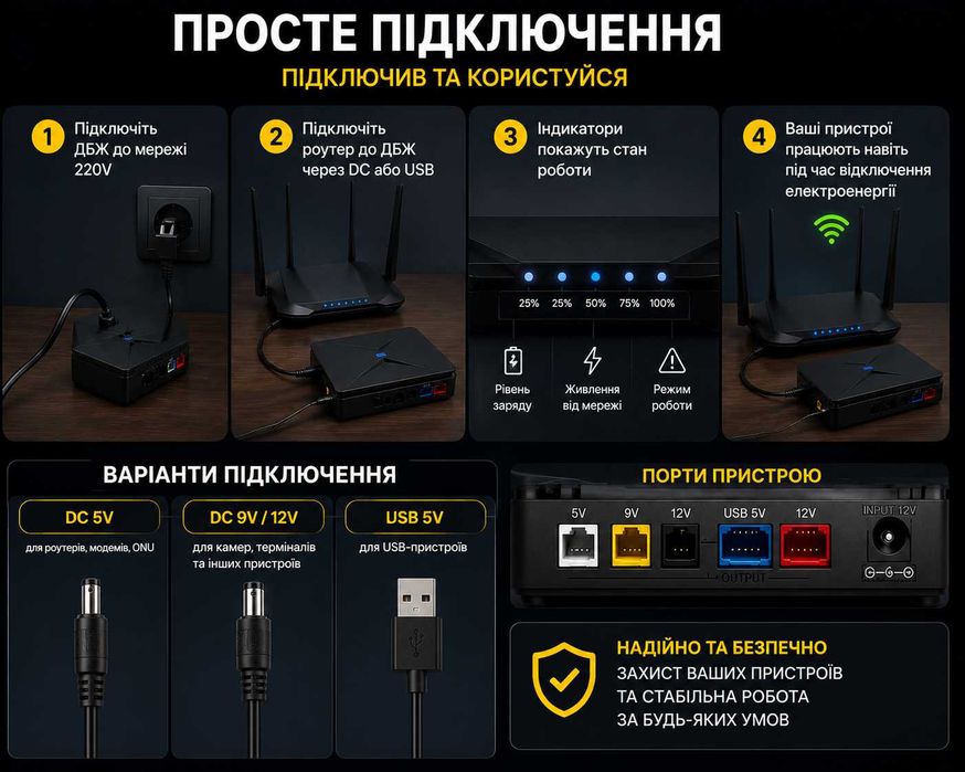 Міні ДБЖ для роутера Andowl 10000 mAh 5V 9V 12V | UPS безперебійник