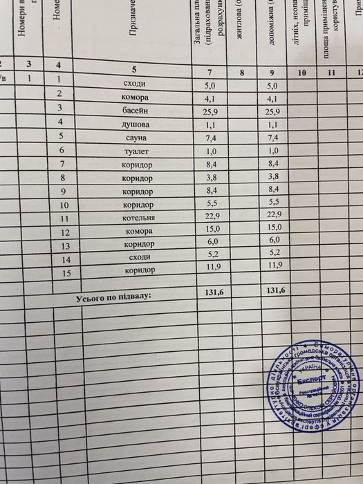 Продам дом район улицы Рабочей ул Аудиторная