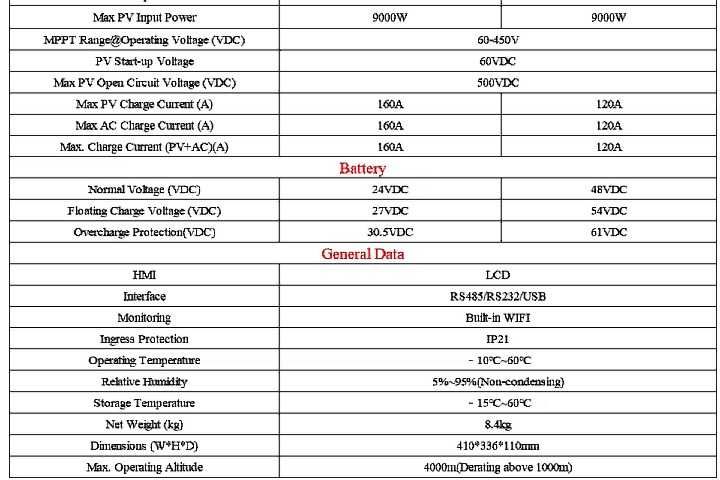 Falownik Hybrydowy Off Grid 5kW, 24v 60v-450MPPT działa bez baterii
