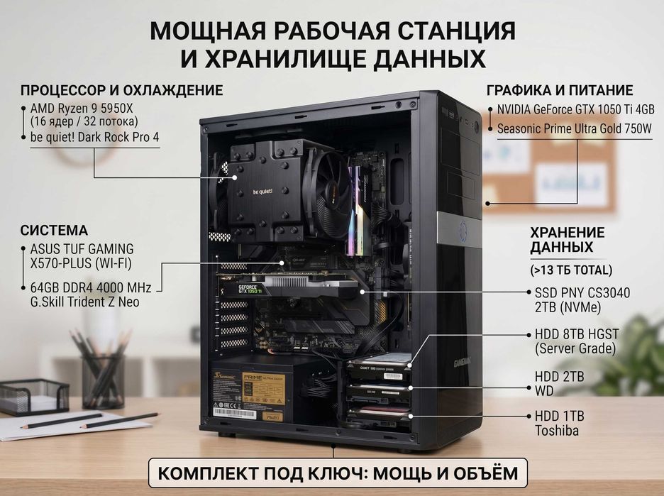 ryzen 9 5950x - купити комп'ютери та комплектуючі - Ціна на OLX.ua