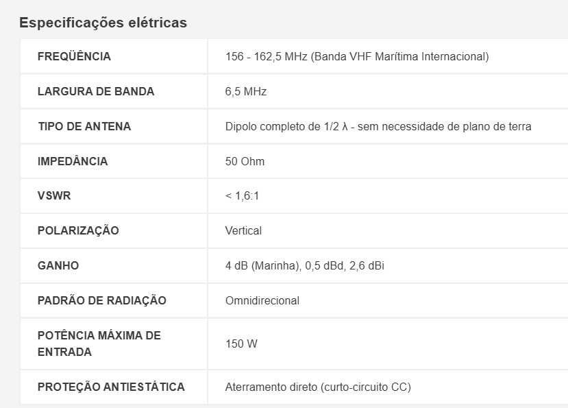 Antena AIS SCAN VHF 74513515705714626563