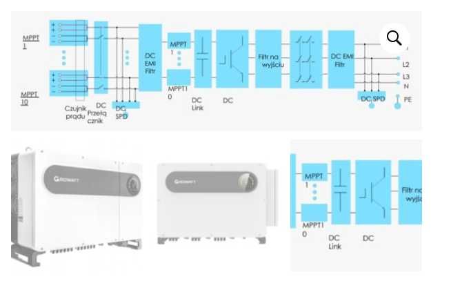 Falownik Inwerter 100kW Growatt MAX 100KTL3-X LV