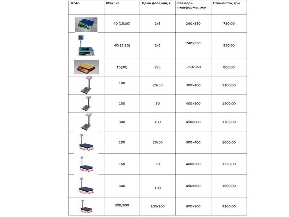 Ваги автомобільні, весы автомобильные 8 метров, 40 тонн