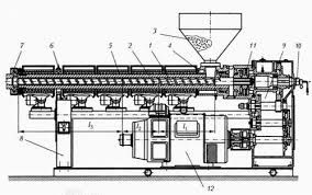 Екструдер. Екструзійна лінія.