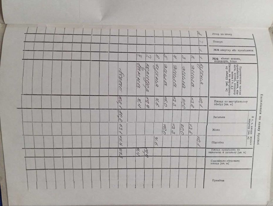 Продам будинок м.Полонне