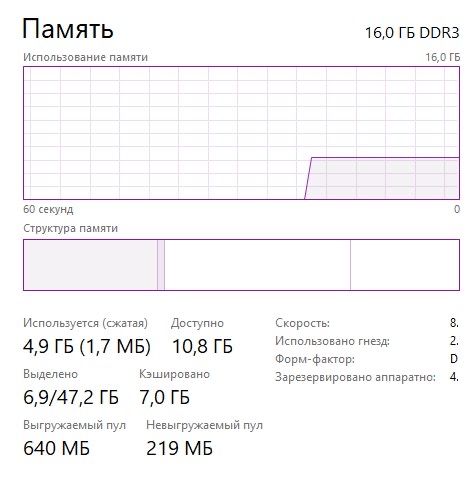 Компютер на базі Amd