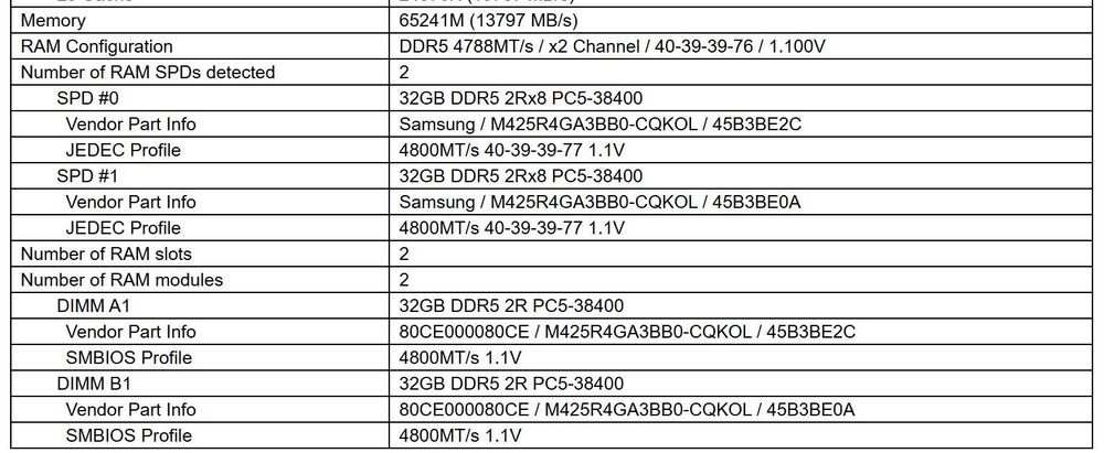Samsung 64GB (2x32GB) SO-DIMM DDR5 4800 MHz (M425R4GA3BB0-CQK0L)