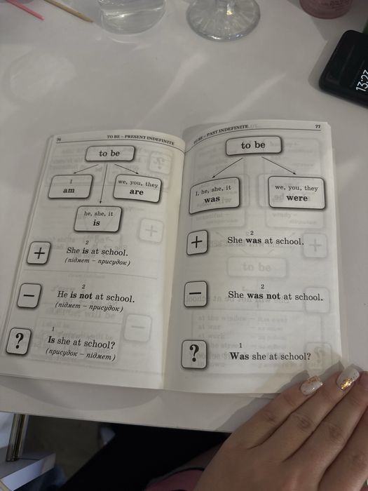 Продам посібник Граматика англійської мови в таблицях і схемах