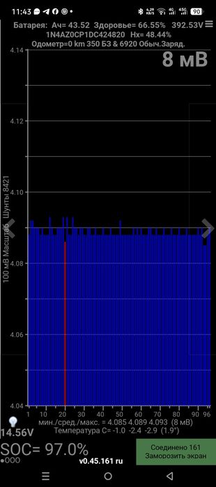 Батарея leaf SOH 66% (Не перегрівав)
