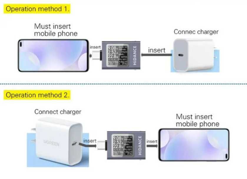 USB Type-C Цифровой тестер 4.5–50В, 0–12A быстрая зарядка