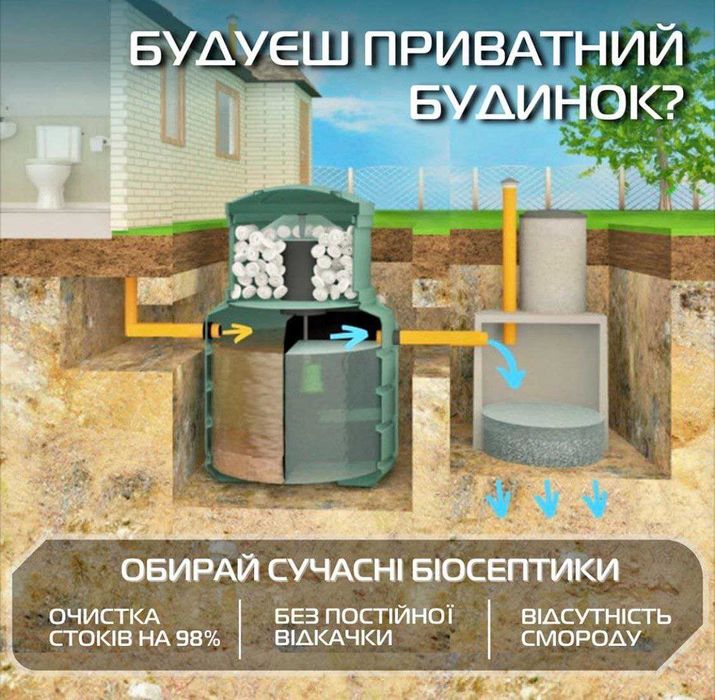 Септик під ключ з гарантією 12 років, сертифікований, цільнолитий