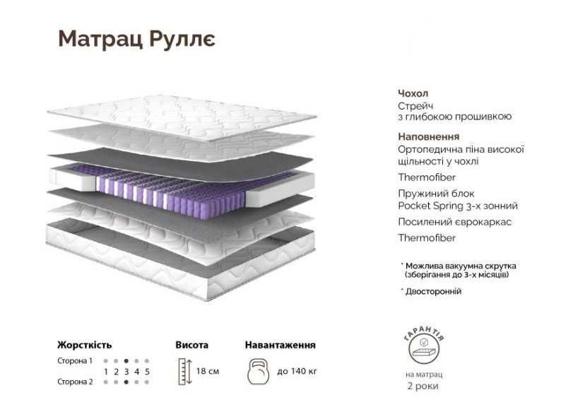 Матрац Руллє ! БЕЗКОШТОВНА Доставка за адресою ! ЗНИЖКА -10%!