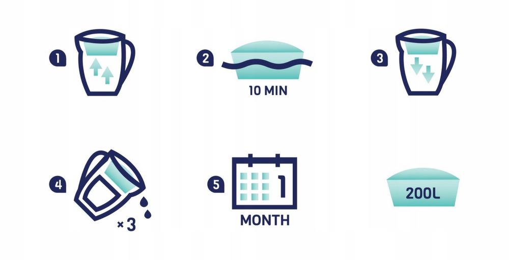 Filtr do wody 10 x SUPER CENA