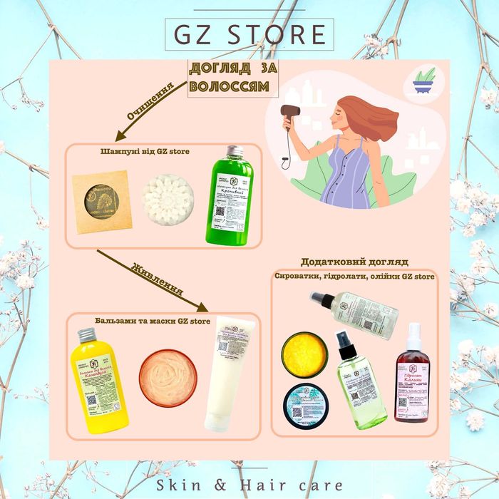 Гідролат Берези 250 мл з розпилювачем