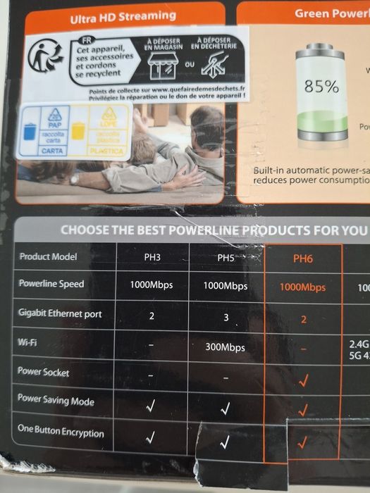 Powerline AV1000 GB - 2 Plug-and-Play Units64283900228482122